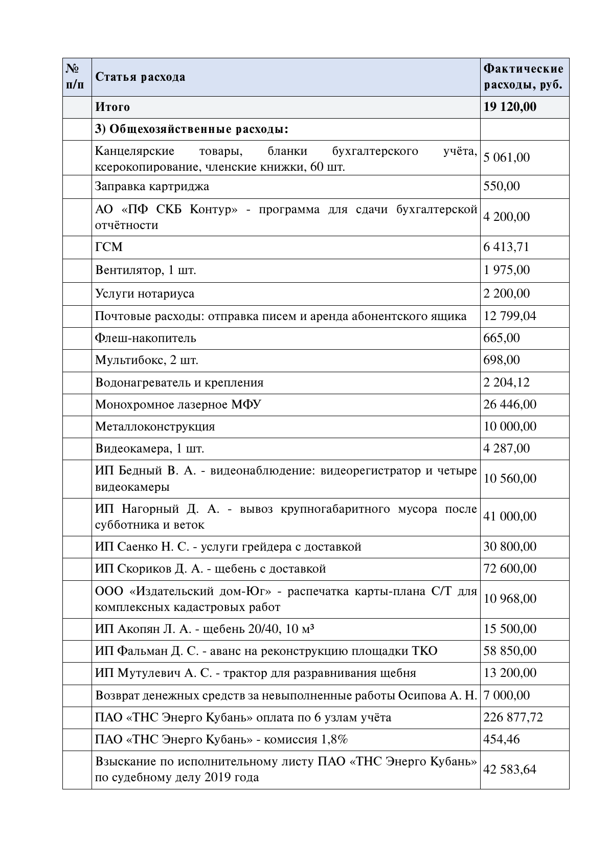Отчёт бухгалтера за 2024 год, страница 3