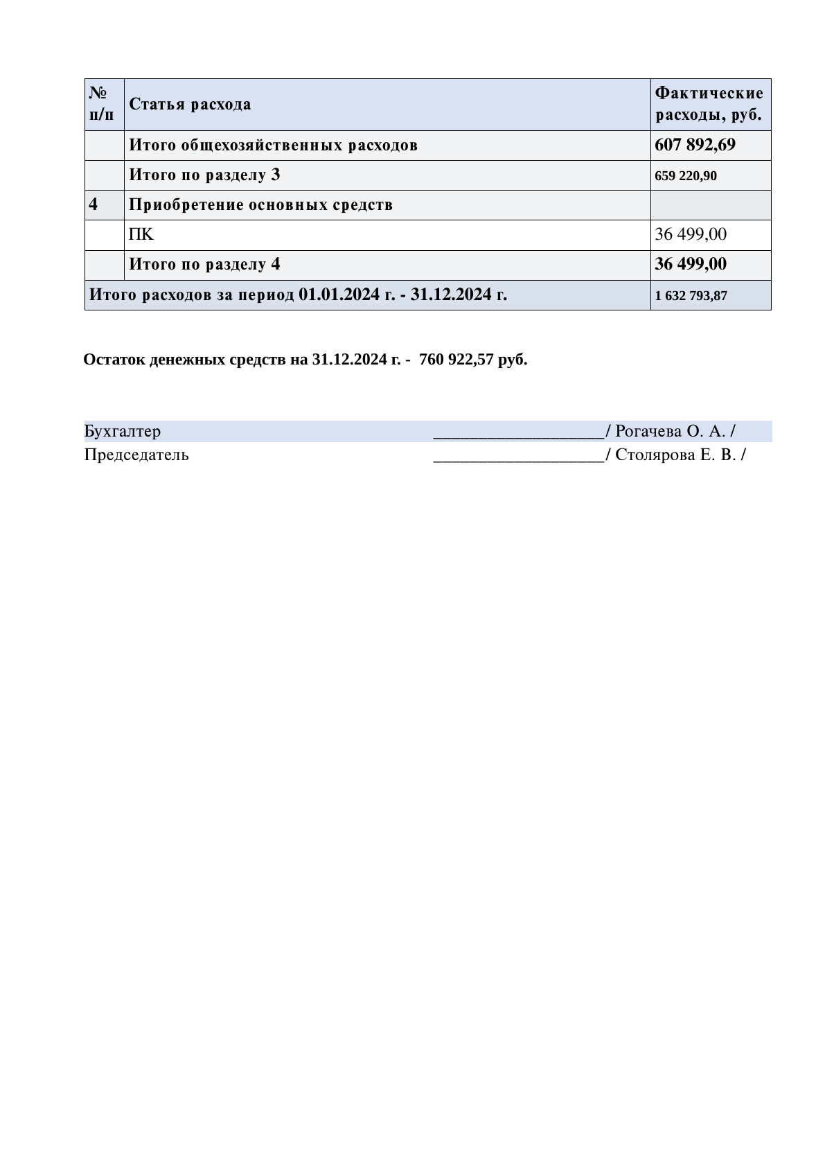 Отчёт бухгалтера за 2024 год, страница 4