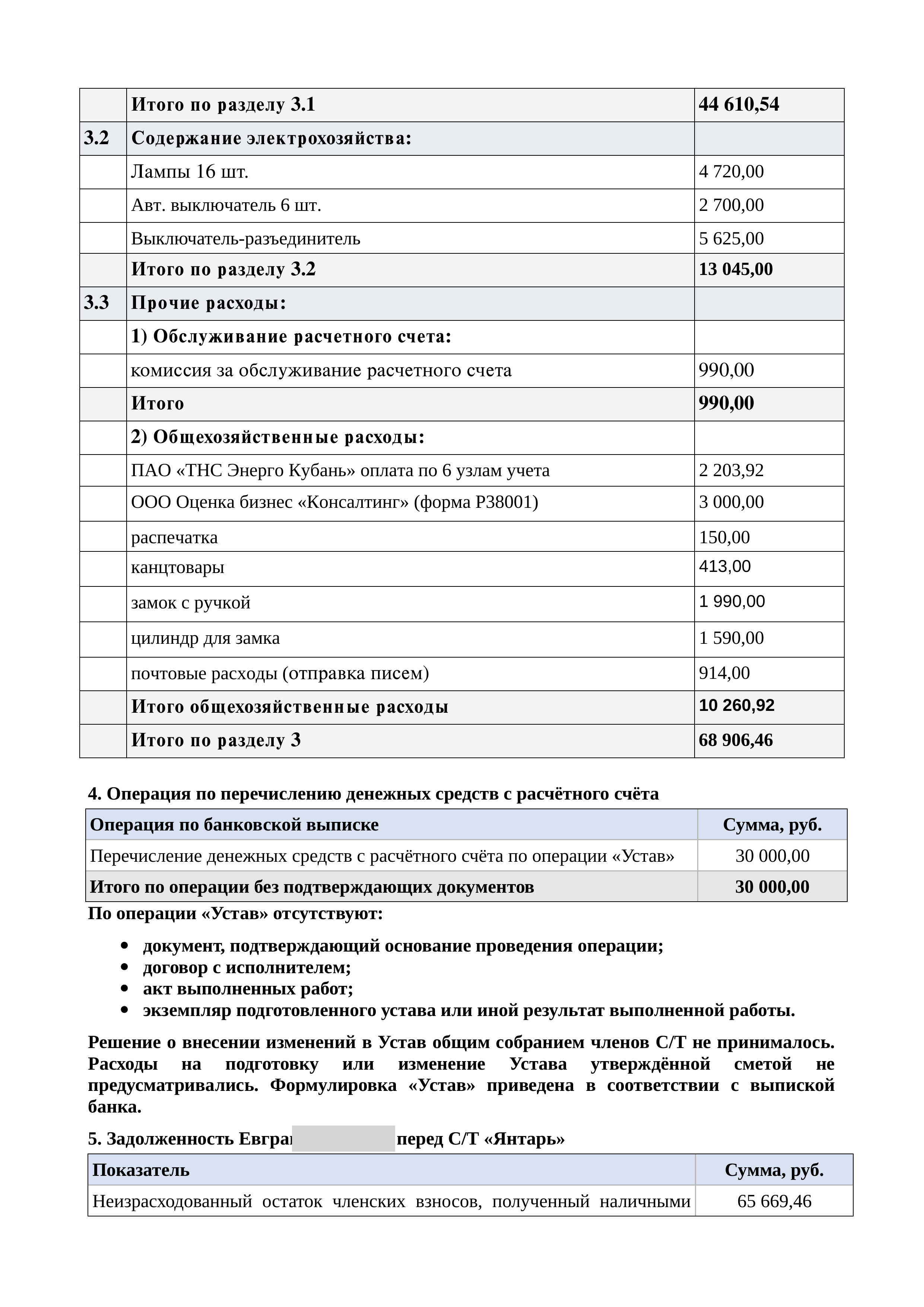 Отчёт бухгалтера за период 01.01.2025-06.03.2025, страница 2; фамилия сокращена, инициалы скрыты